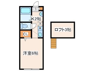 経堂スカイハイツの物件間取画像